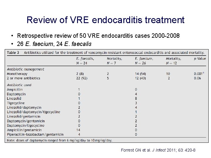 Review of VRE endocarditis treatment • Retrospective review of 50 VRE endocarditis cases 2000