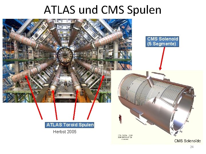 ATLAS und CMS Spulen CMS Solenoid (5 Segmente) ATLAS Toroid Spulen Herbst 2005 24