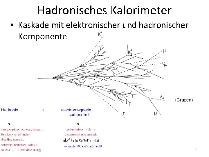 Hadronisches Kalorimeter • Kaskade mit elektronischer und hadronischer Komponente 4 