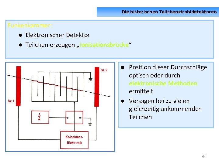 Die historischen Teilchenstrahldetektoren Funkenkammer: Elektronischer Detektor Teilchen erzeugen „Ionisationsbrücke“ Position dieser Durchschläge optisch oder