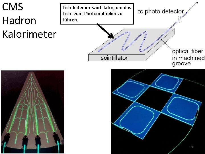 CMS Hadron Kalorimeter Lichtleiter im Szintillator, um das Licht zum Photomultiplier zu führen. 8