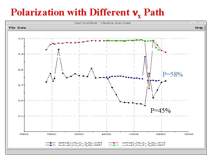 Polarization with Different nx Path P=58% P=45% 