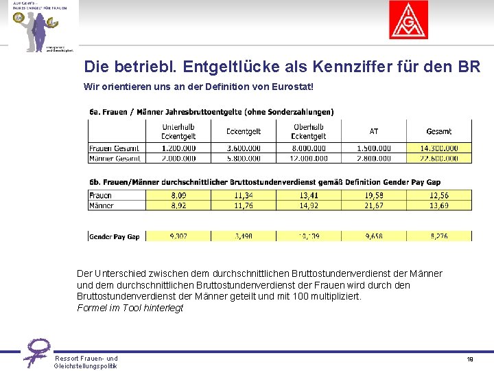 Die betriebl. Entgeltlücke als Kennziffer für den BR Wir orientieren uns an der Definition