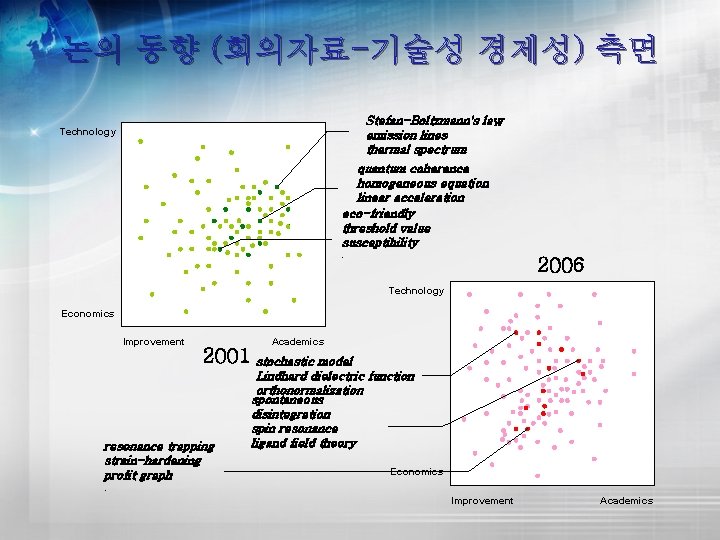 논의 동향 (회의자료-기술성 경제성) 측면 Stefan-Boltzmann's law emission lines thermal spectrum Technology quantum coherence