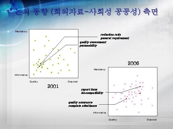 논의 동향 (회의자료-사회성 공공성) 측면 Mandatory reduction ratio general requirement quality assessment permeability 2006