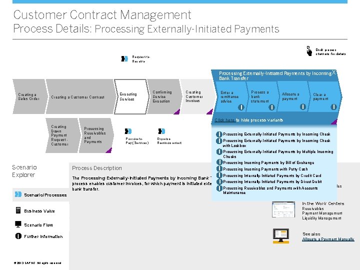 Customer Contract Management Process Details: Processing Externally-Initiated Payments Click process chevrons for details Request-to.