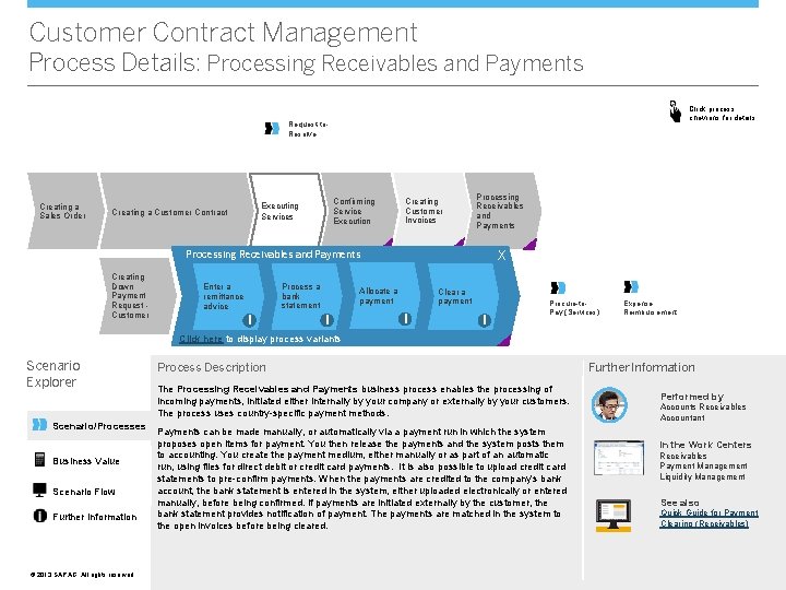 Customer Contract Management Process Details: Processing Receivables and Payments Click process chevrons for details