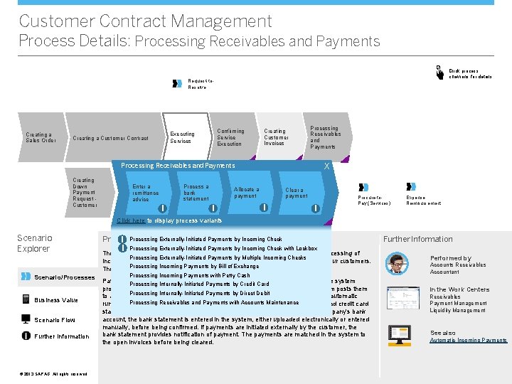 Customer Contract Management Process Details: Processing Receivables and Payments Click process chevrons for details