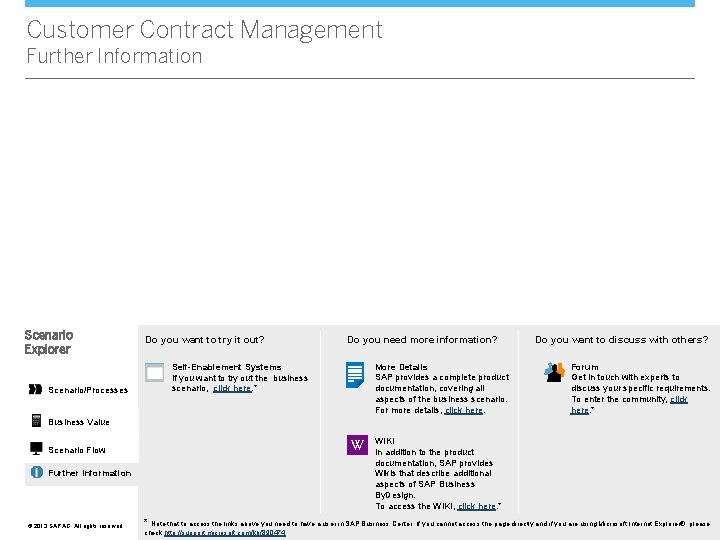 Customer Contract Management Further Information Scenario Explorer Scenario/Processes Do you want to try it
