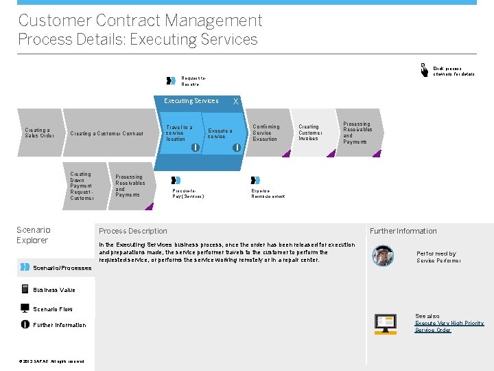Customer Contract Management Process Details: Executing Services Click process chevrons for details Request-to. Resolve