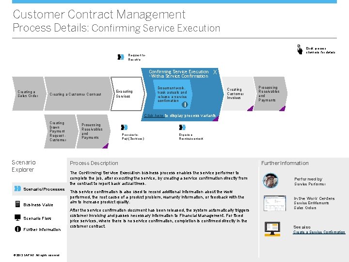 Customer Contract Management Process Details: Confirming Service Execution Click process chevrons for details Request-to.