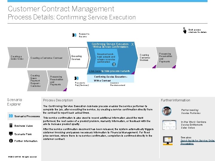 Customer Contract Management Process Details: Confirming Service Execution Click process chevrons for details Request-to.