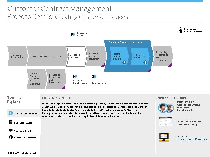 Customer Contract Management Process Details: Creating Customer Invoices Click process chevrons for details Request-to.