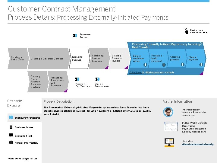 Customer Contract Management Process Details: Processing Externally-Initiated Payments Click process chevrons for details Request-to.