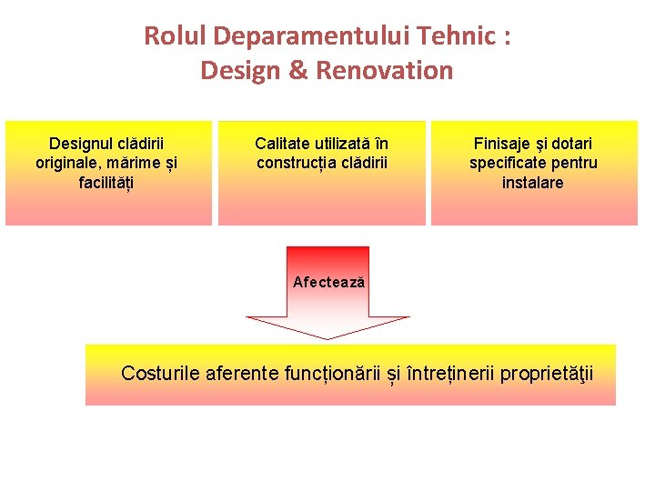 Rolul Deparamentului Tehnic : Design & Renovation Designul clădirii originale, mărime și facilități Calitate
