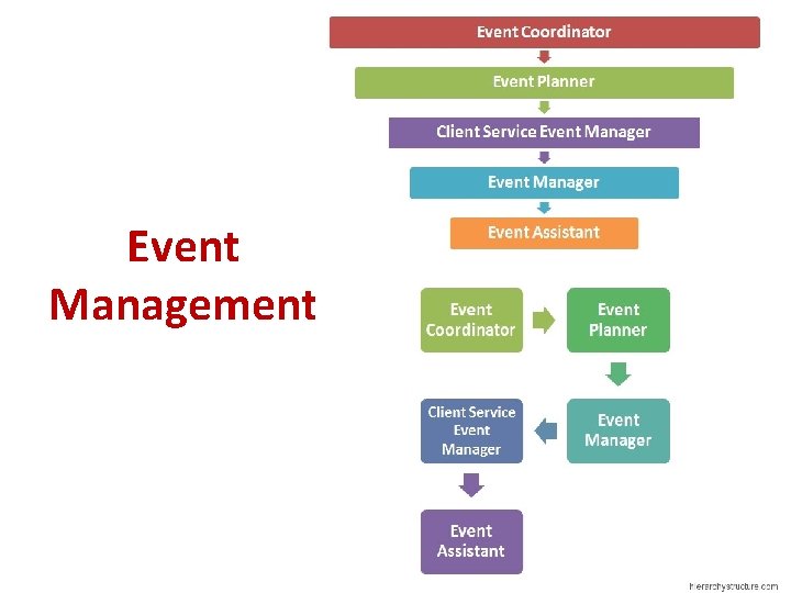 Event Management 