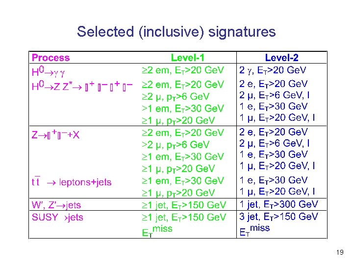 Selected (inclusive) signatures 19 
