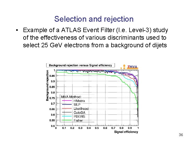 Selection and rejection • Example of a ATLAS Event Filter (I. e. Level-3) study