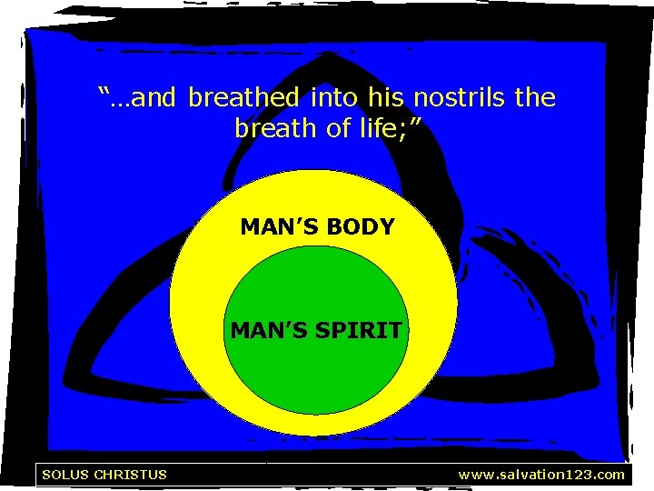 “…and breathed into his nostrils the breath of life; ” MAN’S BODY MAN’S SPIRIT