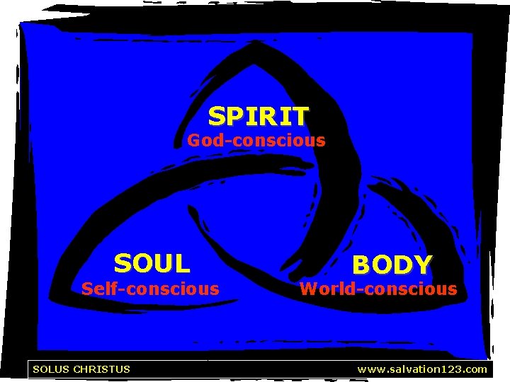 SPIRIT God-conscious SOUL Self-conscious Solus Christus SOLUS CHRISTUS BODY World-conscious http: //www. salvation 123.