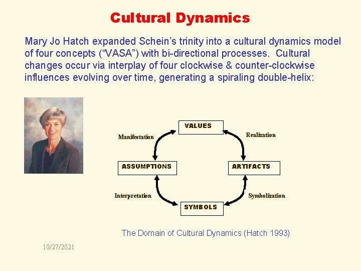 Cultural Dynamics Mary Jo Hatch expanded Schein’s trinity into a cultural dynamics model of