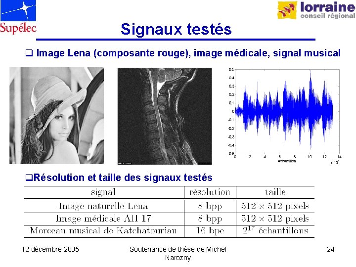 Signaux testés q Image Lena (composante rouge), image médicale, signal musical q. Résolution et