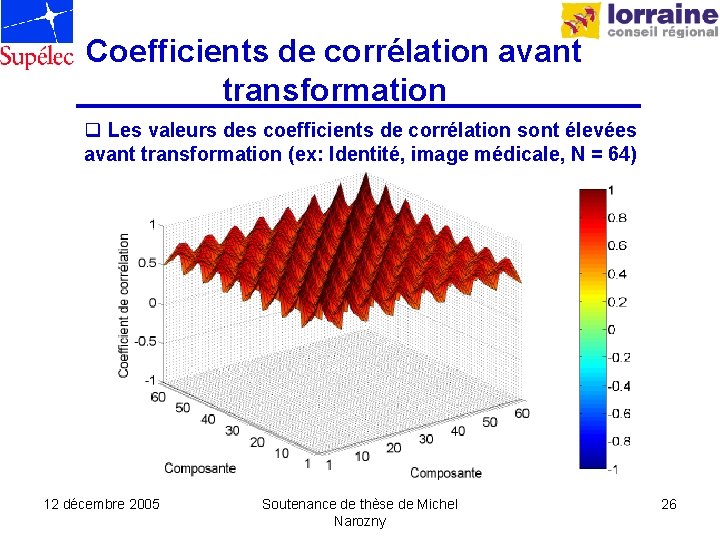 Coefficients de corrélation avant transformation q Les valeurs des coefficients de corrélation sont élevées