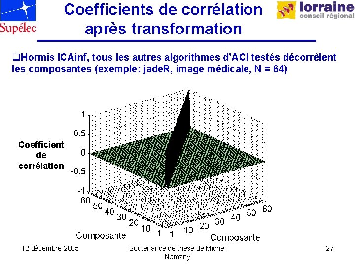 Coefficients de corrélation après transformation q. Hormis ICAinf, tous les autres algorithmes d’ACI testés