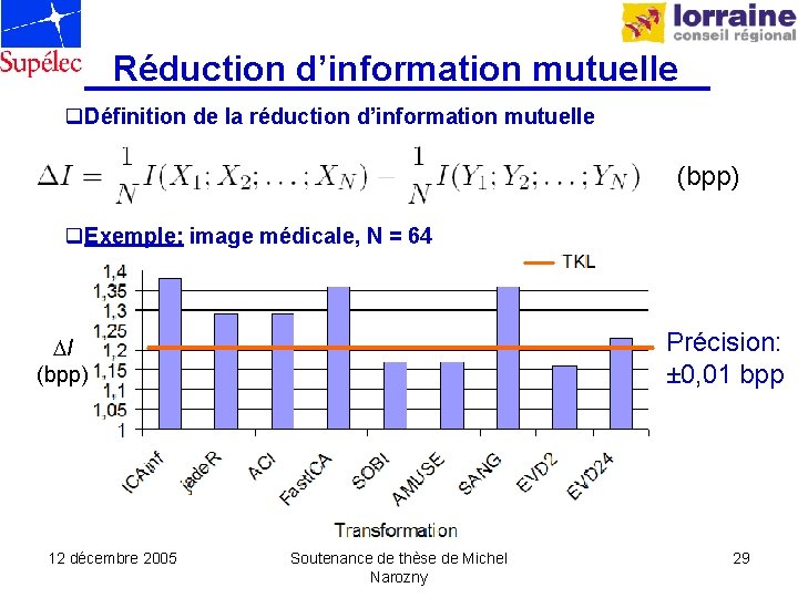 Réduction d’information mutuelle q. Définition de la réduction d’information mutuelle (bpp) q. Exemple: image