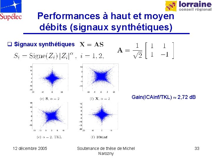 Performances à haut et moyen débits (signaux synthétiques) q Signaux synthétiques Gain(ICAinf/TKL) 2, 72