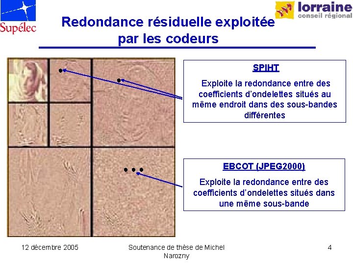 Redondance résiduelle exploitée par les codeurs ● SPIHT ● Exploite la redondance entre des