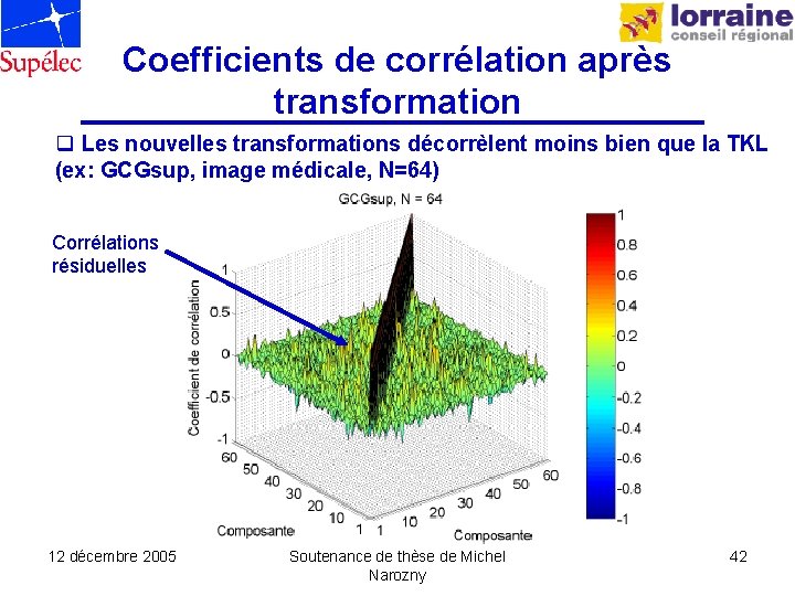 Coefficients de corrélation après transformation q Les nouvelles transformations décorrèlent moins bien que la