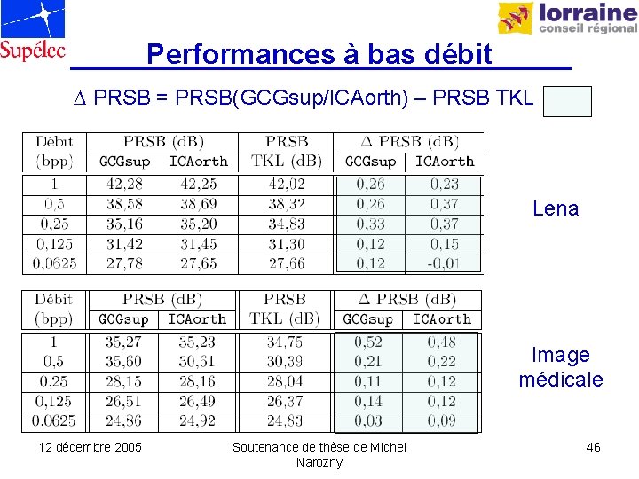 Performances à bas débit PRSB = PRSB(GCGsup/ICAorth) – PRSB TKL Lena Image médicale 12