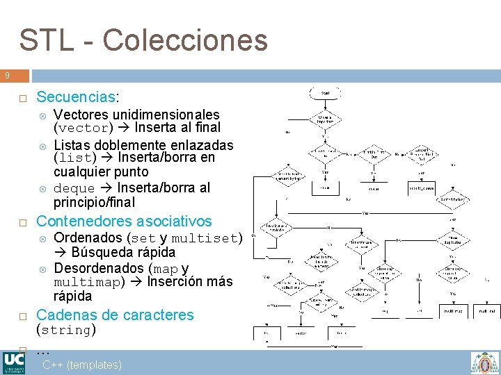 STL - Colecciones 9 Secuencias: Contenedores asociativos Vectores unidimensionales (vector) Inserta al final Listas