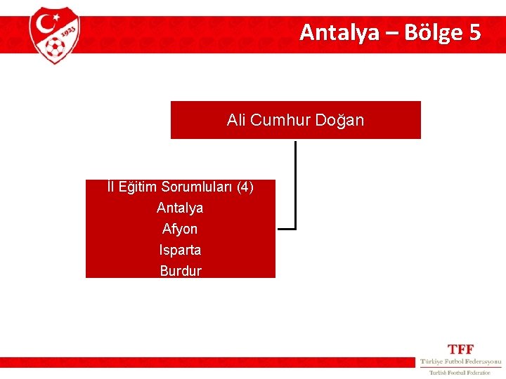 Antalya – Bölge 5 Ali Cumhur Doğan İl Eğitim Sorumluları (4) Antalya Afyon Isparta