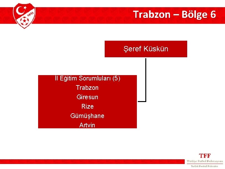 Trabzon – Bölge 6 Şeref Küskün İl Eğitim Sorumluları (5) Trabzon Giresun Rize Gümüşhane