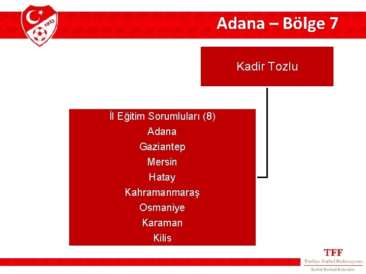 Adana – Bölge 7 Kadir Tozlu İl Eğitim Sorumluları (8) Adana Gaziantep Mersin Hatay