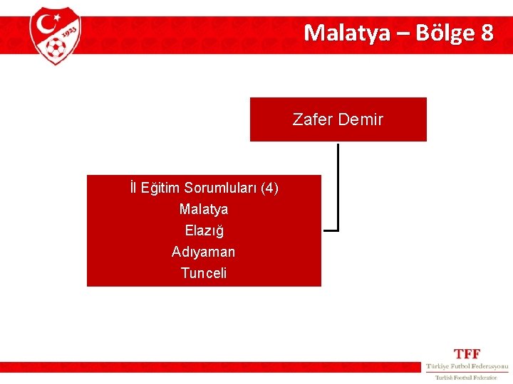 Malatya – Bölge 8 Zafer Demir İl Eğitim Sorumluları (4) Malatya Elazığ Adıyaman Tunceli