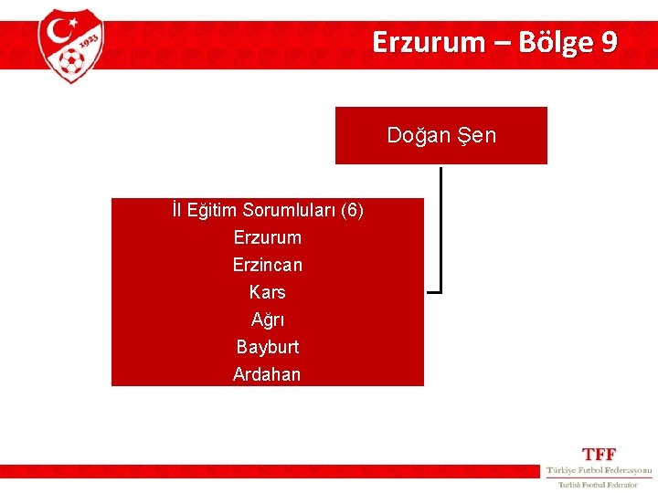 Erzurum – Bölge 9 Doğan Şen İl Eğitim Sorumluları (6) Erzurum Erzincan Kars Ağrı