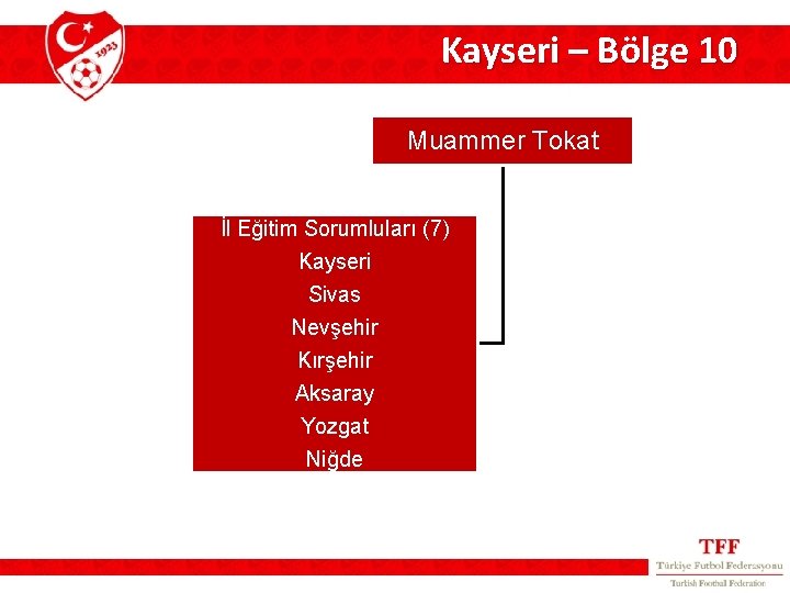 Kayseri – Bölge 10 Muammer Tokat İl Eğitim Sorumluları (7) Kayseri Sivas Nevşehir Kırşehir