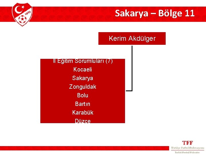 Sakarya – Bölge 11 Kerim Akdülger İl Eğitim Sorumluları (7) Kocaeli Sakarya Zonguldak Bolu