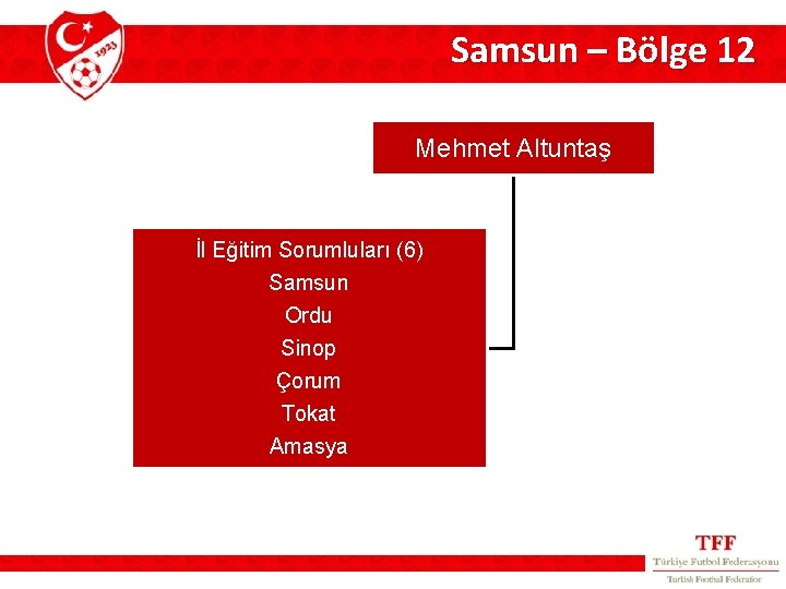 Samsun – Bölge 12 Mehmet Altuntaş İl Eğitim Sorumluları (6) Samsun Ordu Sinop Çorum