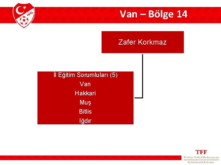 Van – Bölge 14 Zafer Korkmaz İl Eğitim Sorumluları (5) Van Hakkari Muş Bitlis