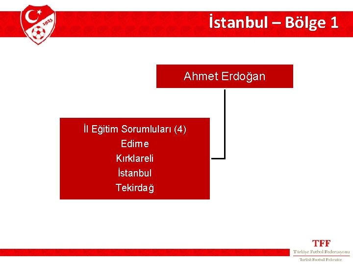 İstanbul – Bölge 1 Ahmet Erdoğan İl Eğitim Sorumluları (4) Edirne Kırklareli İstanbul Tekirdağ