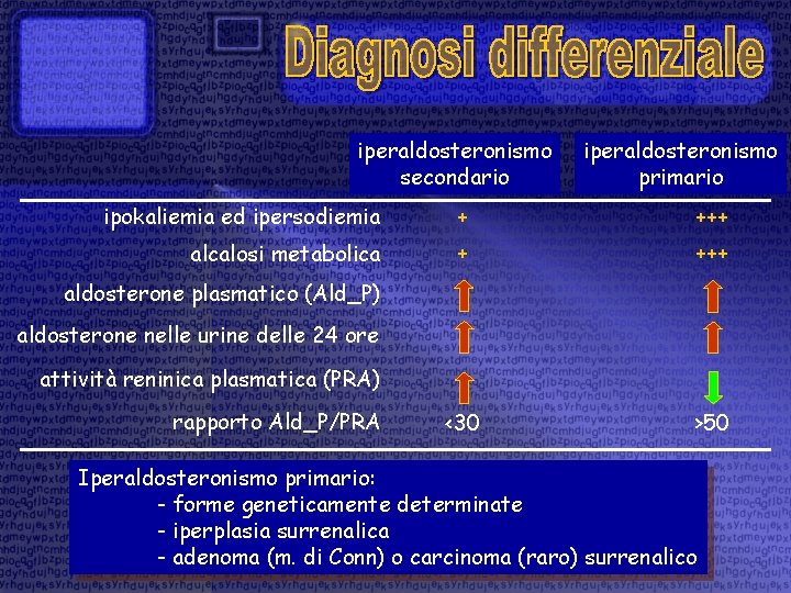 iperaldosteronismo alta secondario renina iperaldosteronismo alto primario aldosterone ipokaliemia ed ipersodiemia + +++ alcalosi