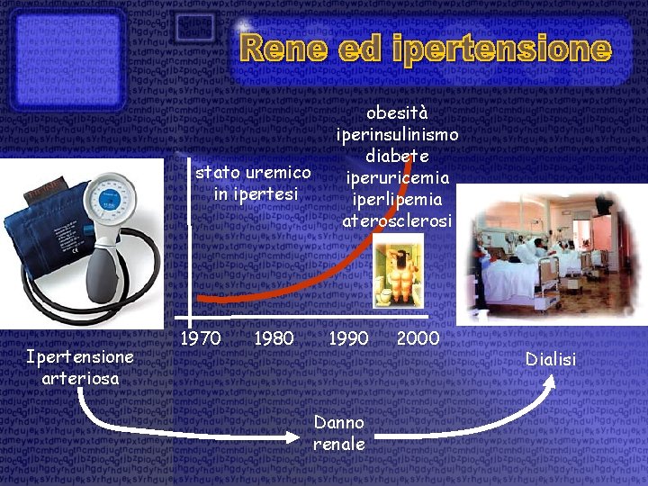 stato uremico in ipertesi Ipertensione arteriosa 1970 1980 obesità iperinsulinismo diabete iperuricemia iperlipemia aterosclerosi