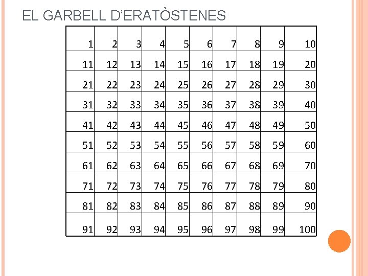 EL GARBELL D’ERATÒSTENES 1 2 3 4 5 6 7 8 9 10 11