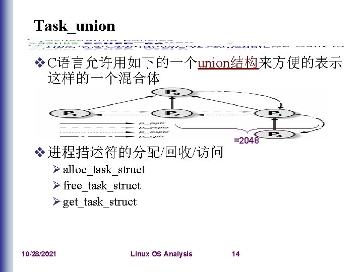 Task_union v C语言允许用如下的一个union结构来方便的表示 这样的一个混合体 v 进程描述符的分配/回收/访问 =2048 Ø alloc_task_struct Ø free_task_struct Ø get_task_struct 10/28/2021