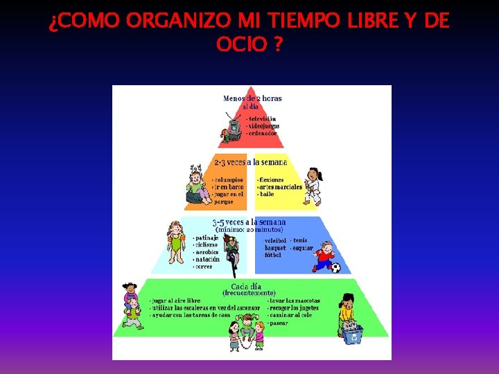 ¿COMO ORGANIZO MI TIEMPO LIBRE Y DE OCIO ? 