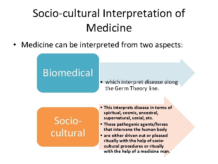 Socio-cultural Interpretation of Medicine • Medicine can be interpreted from two aspects: Biomedical Sociocultural